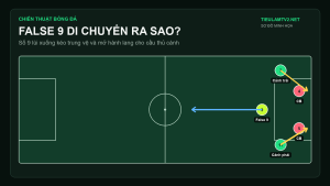 Sơ đồ di chuyển của False 9