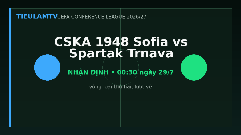 Nhận định CSKA 1948 Sofia vs Spartak Trnava - TieulamTV