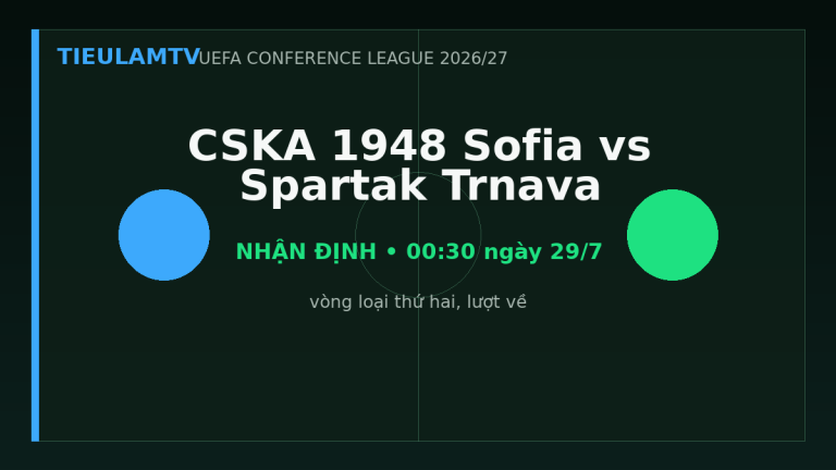 Nhận định CSKA 1948 Sofia vs Spartak Trnava - TieulamTV