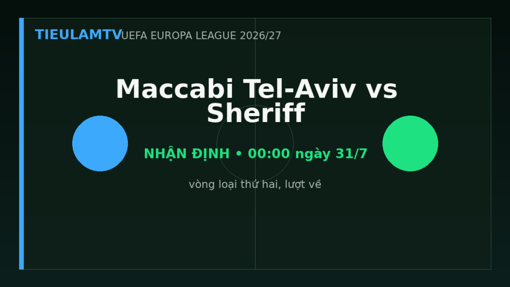 Nhận định Maccabi Tel-Aviv vs Sheriff - TieulamTV