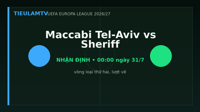 Nhận định Maccabi Tel-Aviv vs Sheriff - TieulamTV