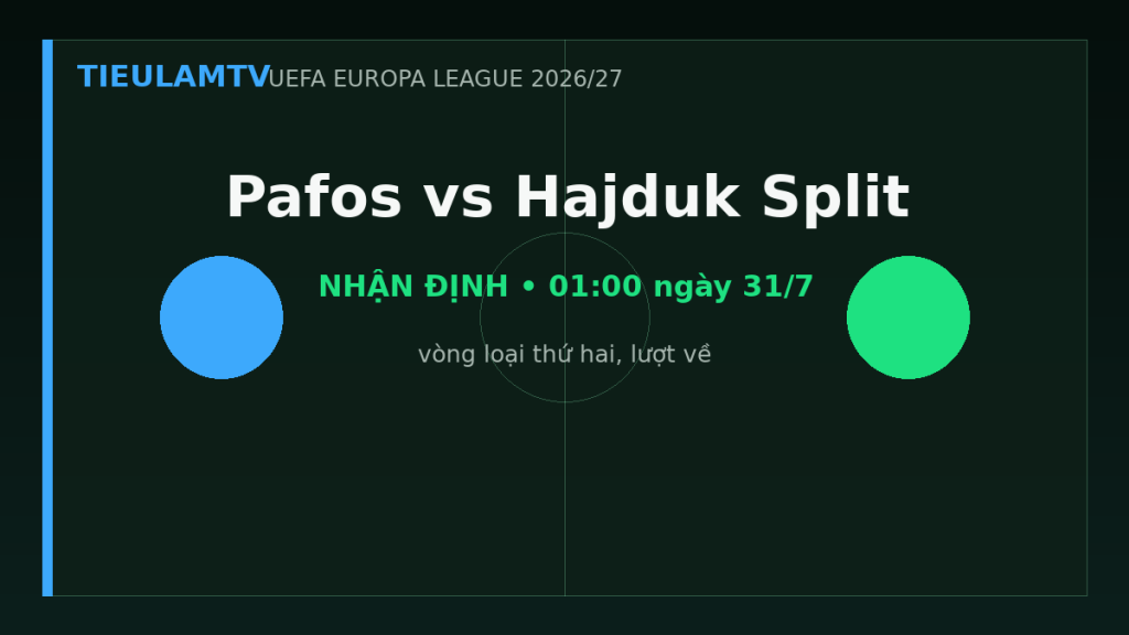 Nhận định Pafos vs Hajduk Split - TieulamTV