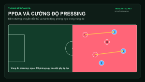 Vùng đo PPDA và cường độ pressing