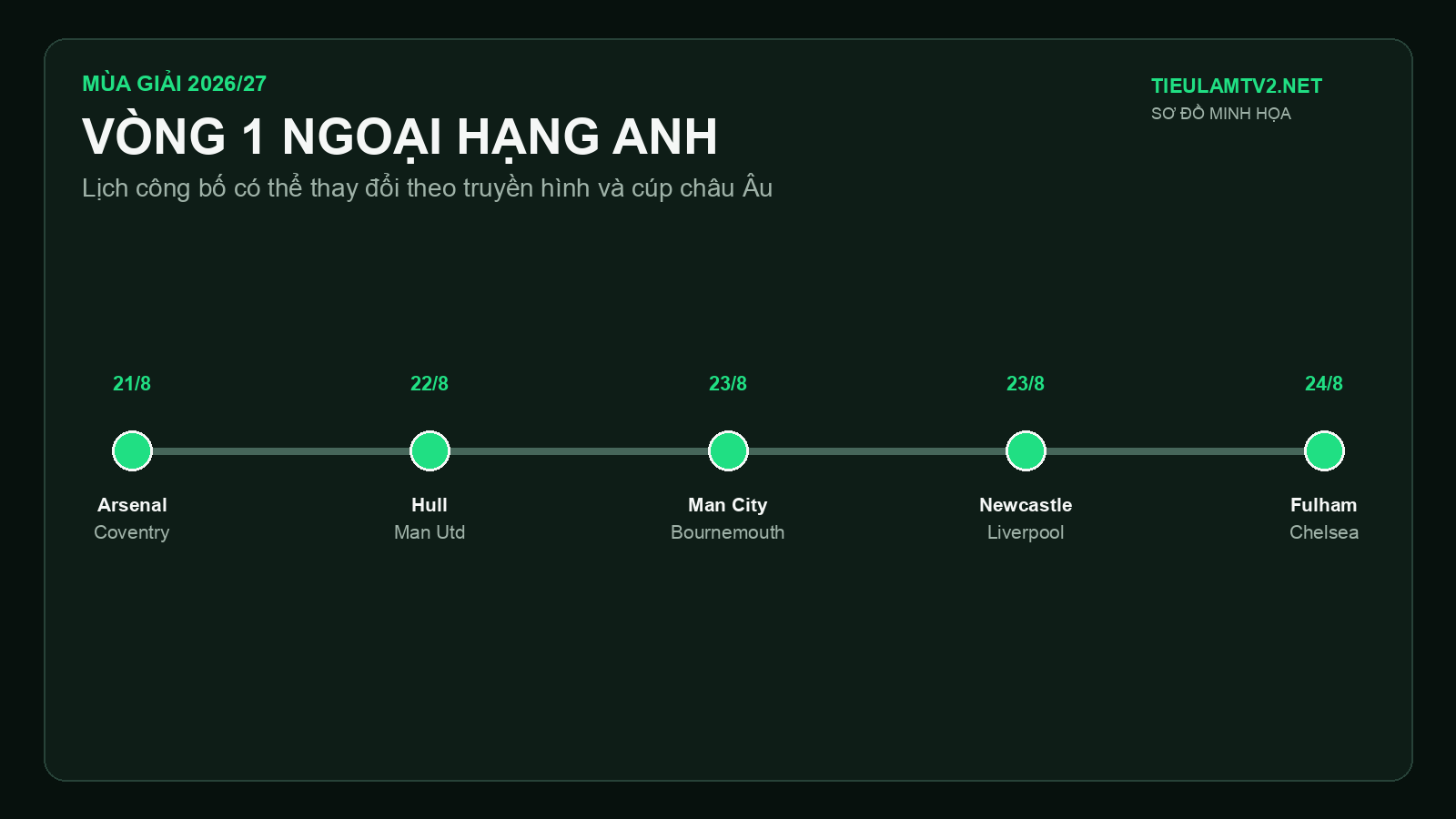 Lịch vòng mở màn Premier League 2026/27