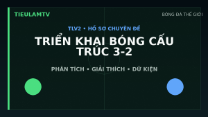 Đồ họa minh họa cách triển khai bóng với cấu trúc 3-2 trên TieulamTV