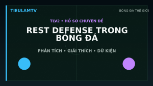 Đồ họa minh họa rest defense là gì trong bóng đá? trên TieulamTV