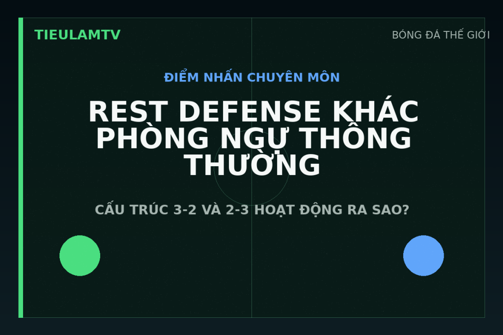Sơ đồ minh họa rest defense trong bóng đá trong bài phân tích