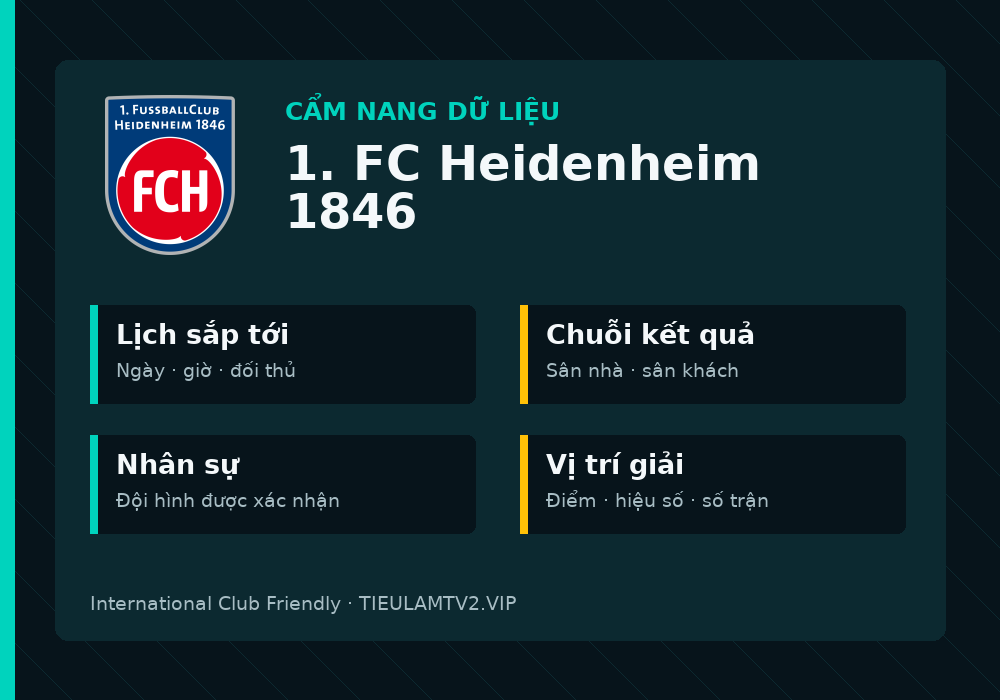 Phân tích phong độ và lối chơi 1. FC Heidenheim 1846