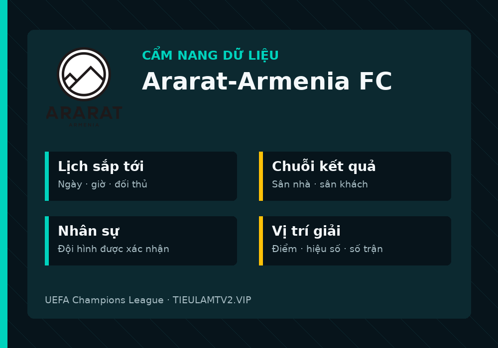 Phân tích phong độ và lối chơi Ararat-Armenia FC