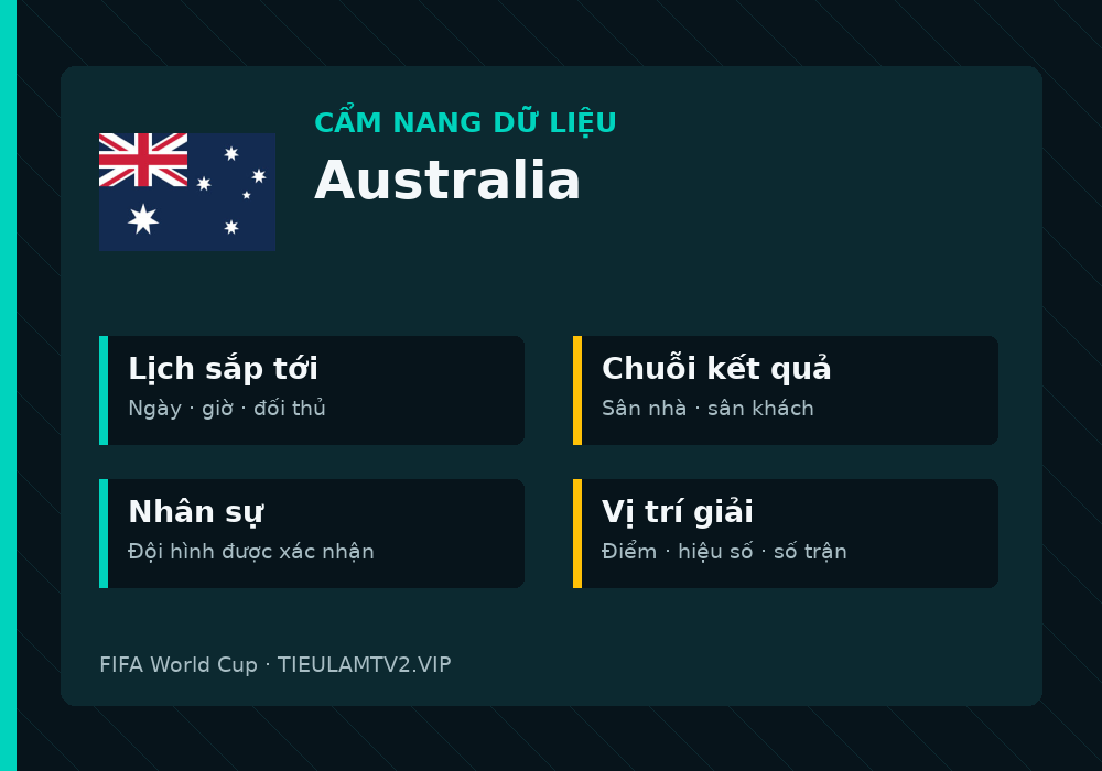 Phân tích phong độ và lối chơi Australia