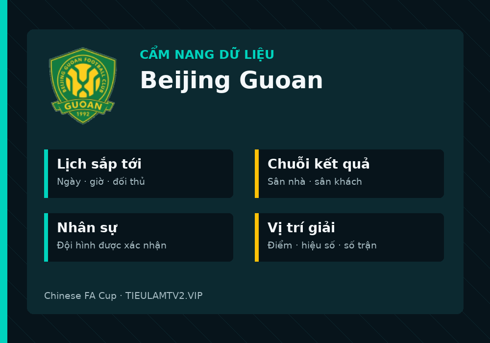 Phân tích phong độ và lối chơi Beijing Guoan