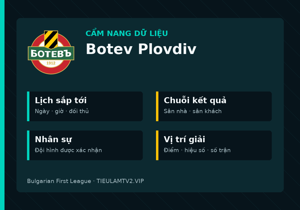 Phân tích phong độ và lối chơi Botev Plovdiv