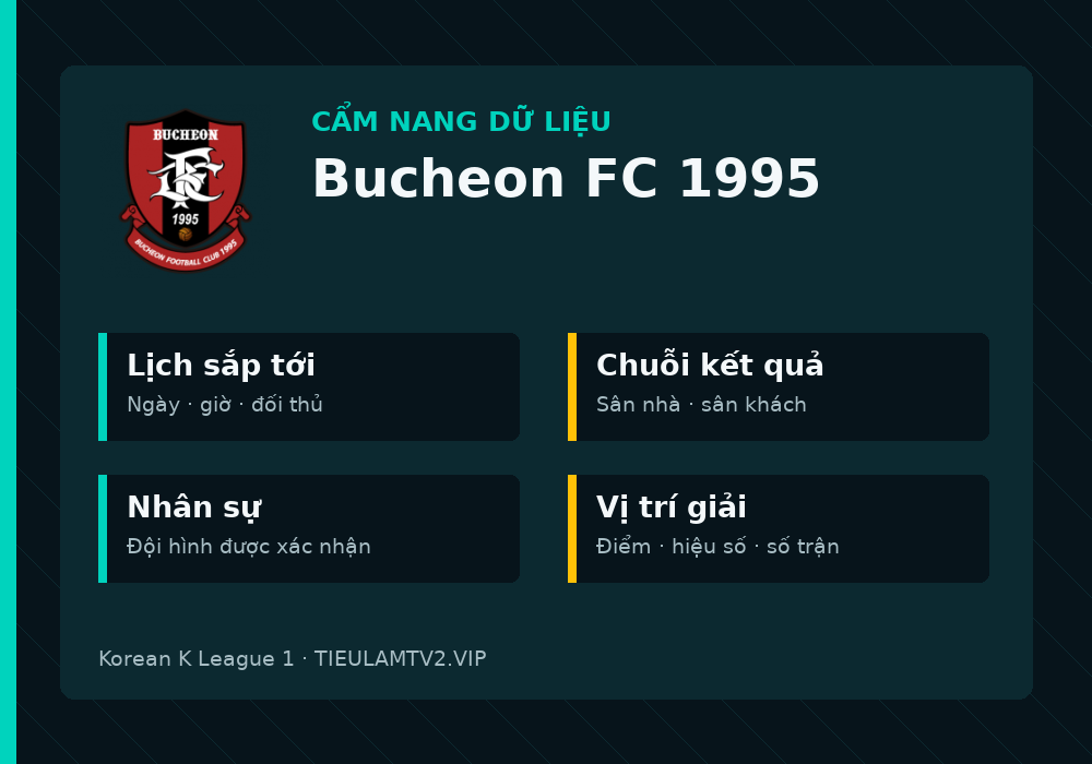 Phân tích phong độ và lối chơi Bucheon FC 1995