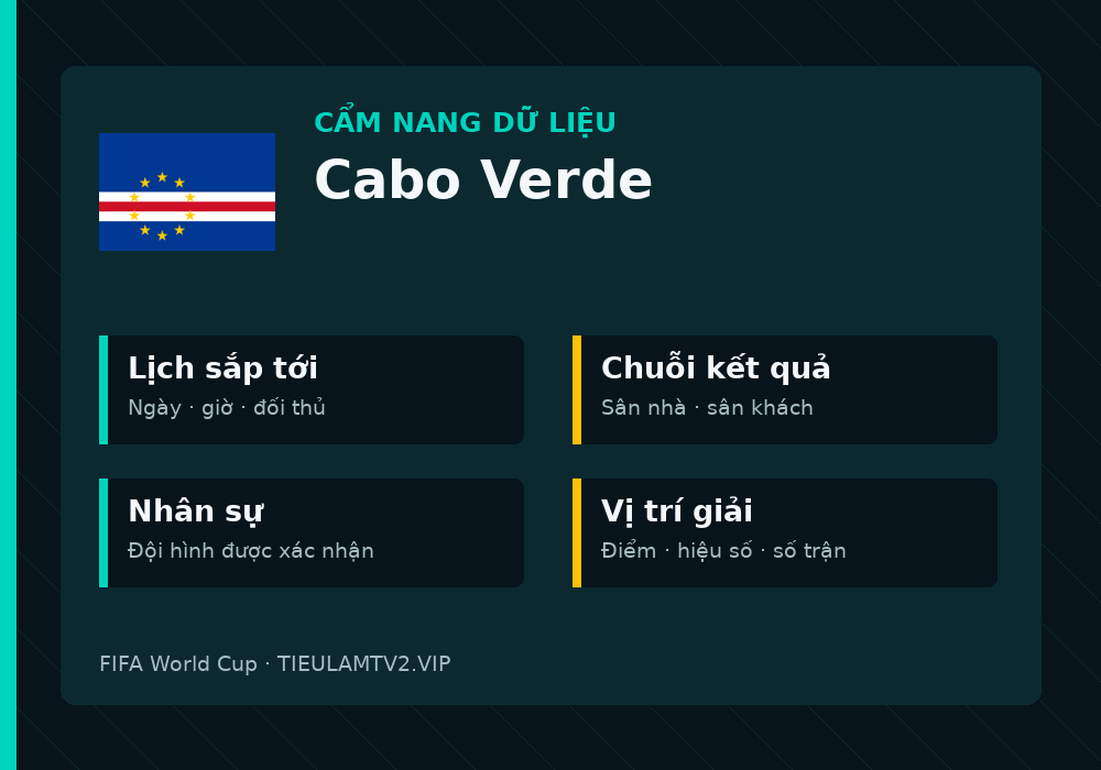 Phân tích phong độ và lối chơi Cabo Verde