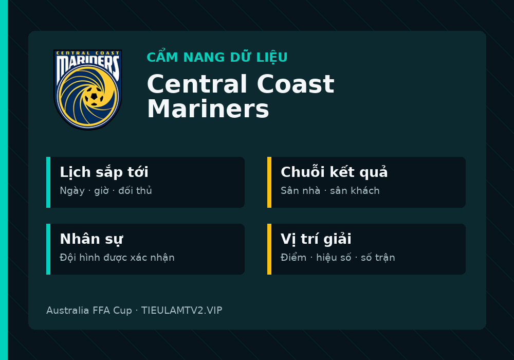 Phân tích phong độ và lối chơi Central Coast Mariners