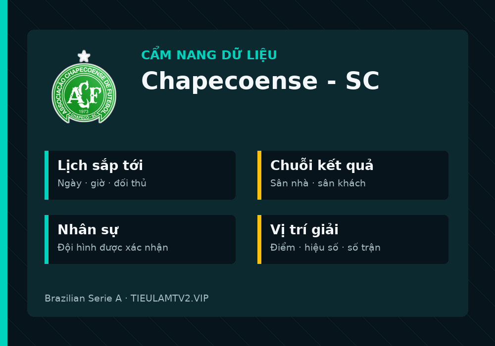 Phân tích phong độ và lối chơi Chapecoense - SC