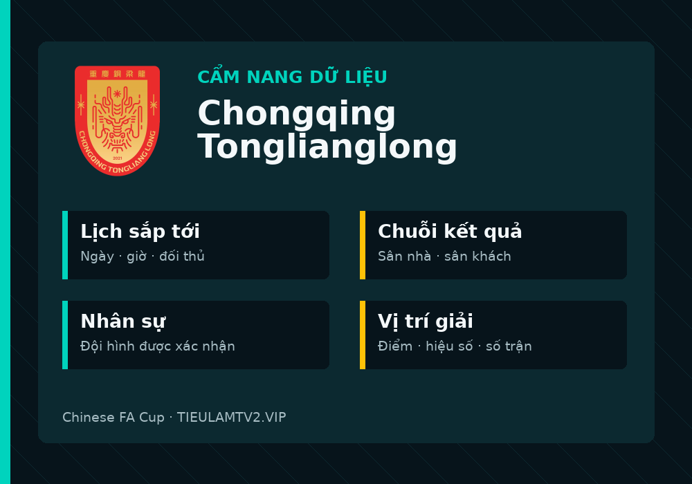 Phân tích phong độ và lối chơi Chongqing Tonglianglong