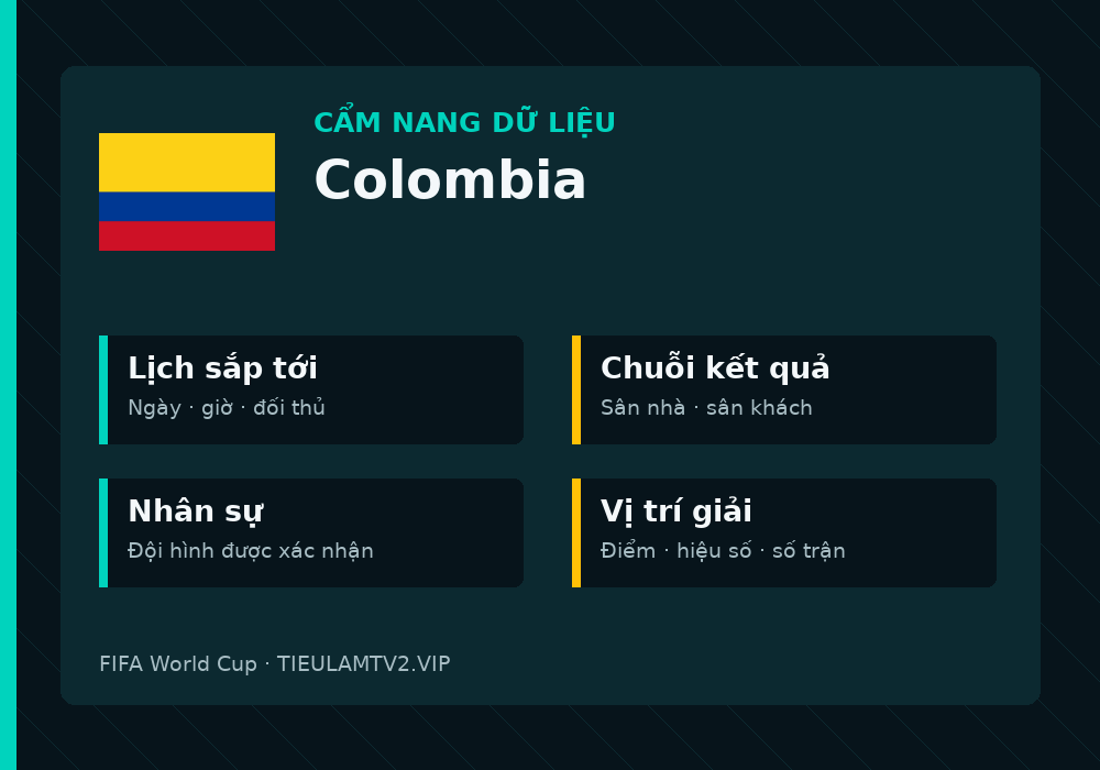 Phân tích phong độ và lối chơi Colombia