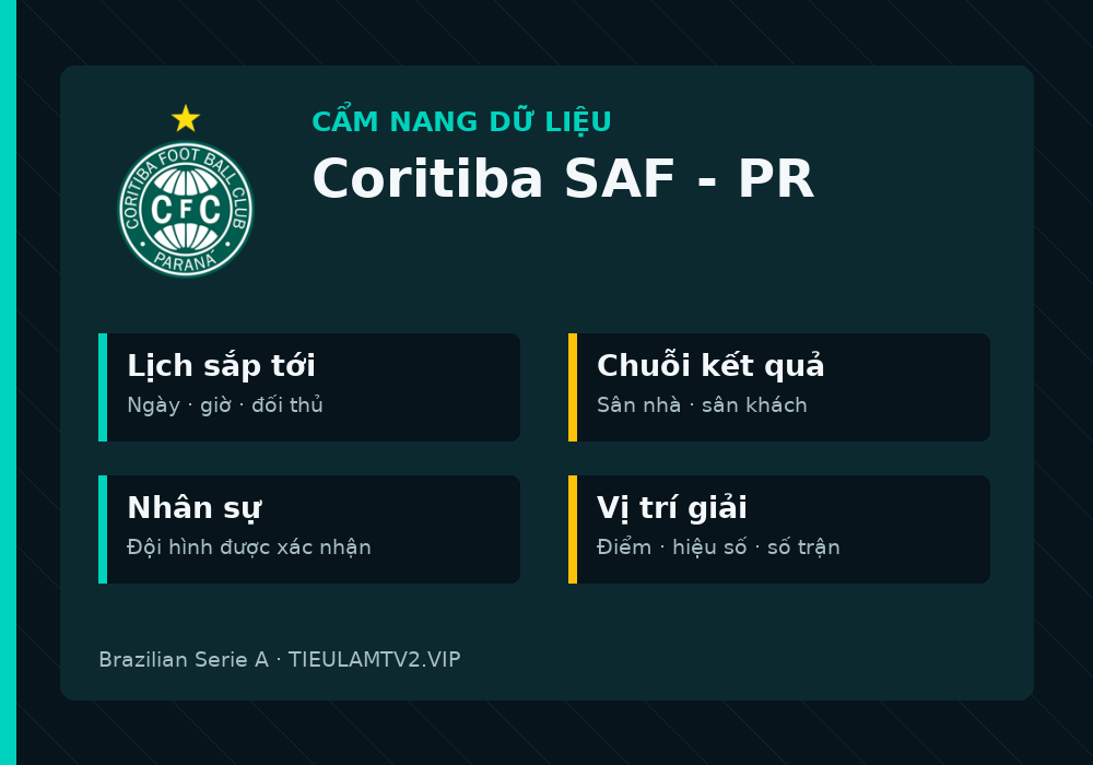 Phân tích phong độ và lối chơi Coritiba SAF - PR