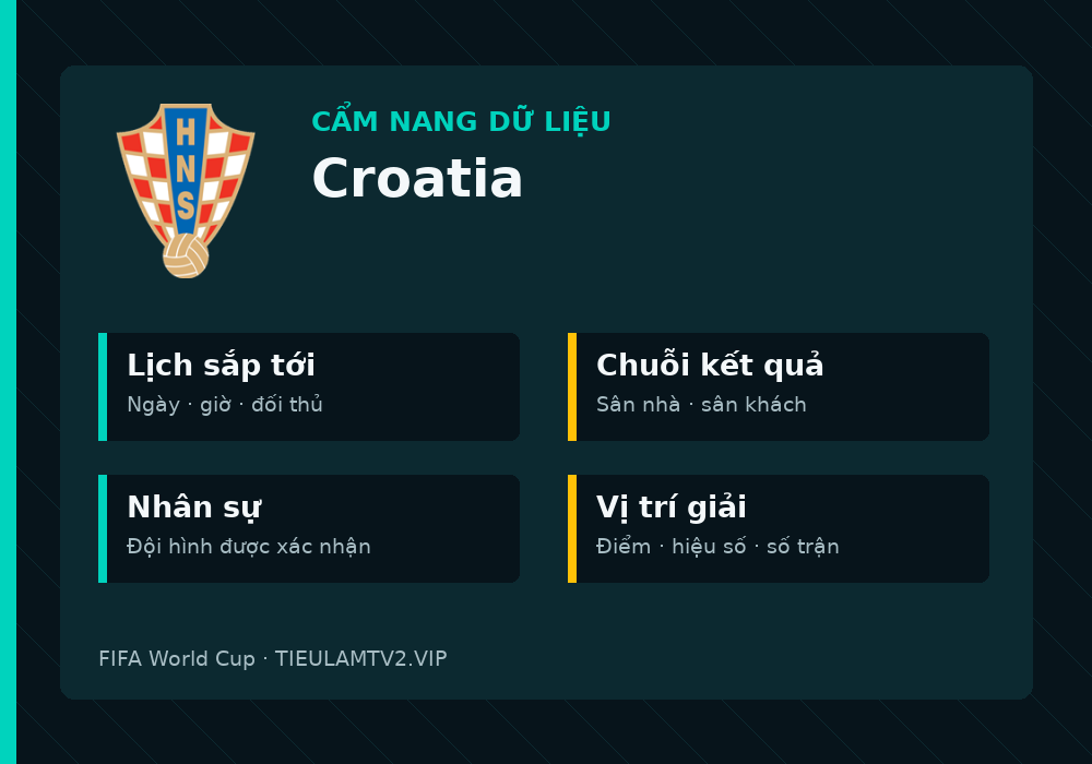 Phân tích phong độ và lối chơi Croatia