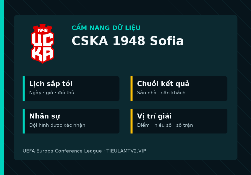 Phân tích phong độ và lối chơi CSKA 1948 Sofia