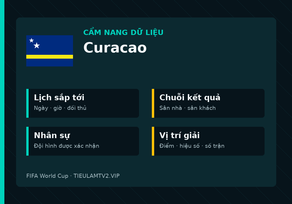 Phân tích phong độ và lối chơi Curacao