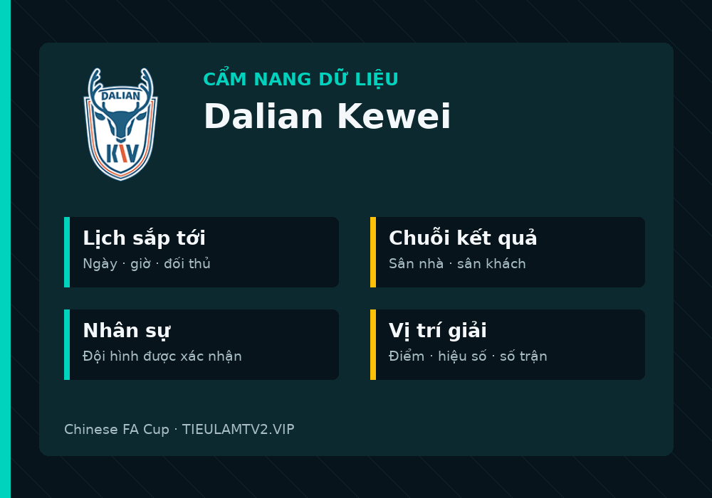 Phân tích phong độ và lối chơi Dalian Kewei