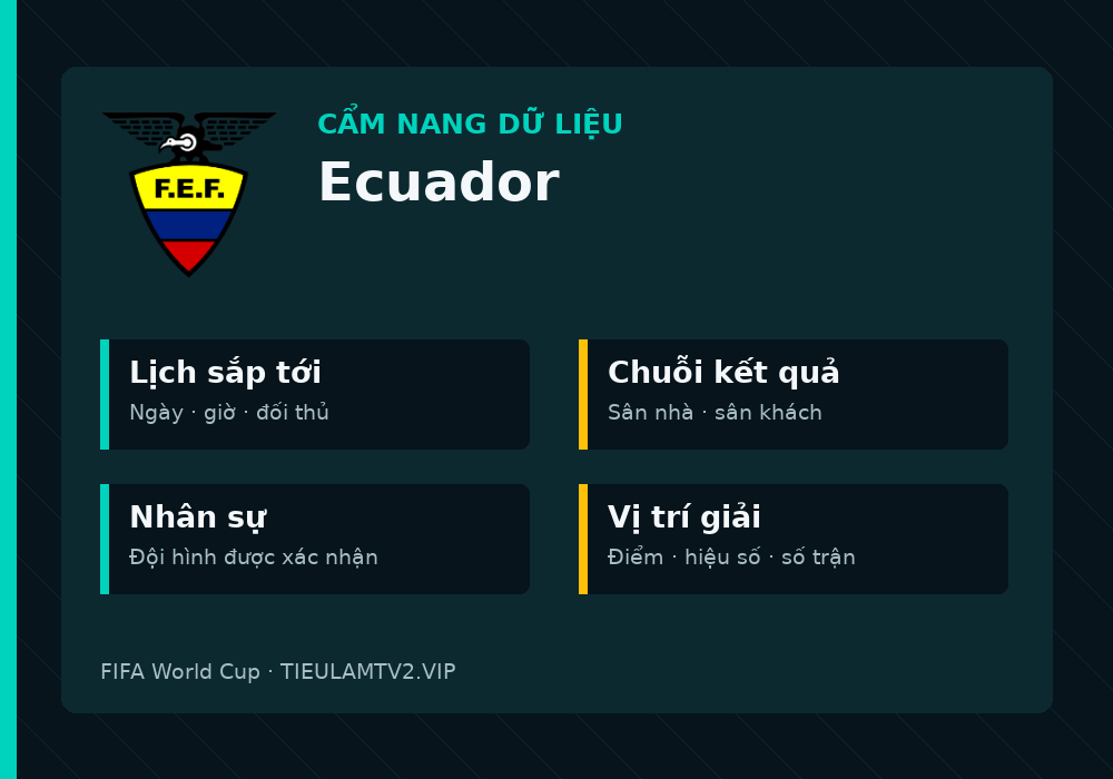 Phân tích phong độ và lối chơi Ecuador