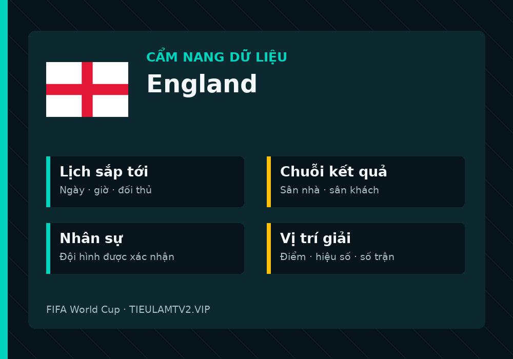 Phân tích phong độ và lối chơi England