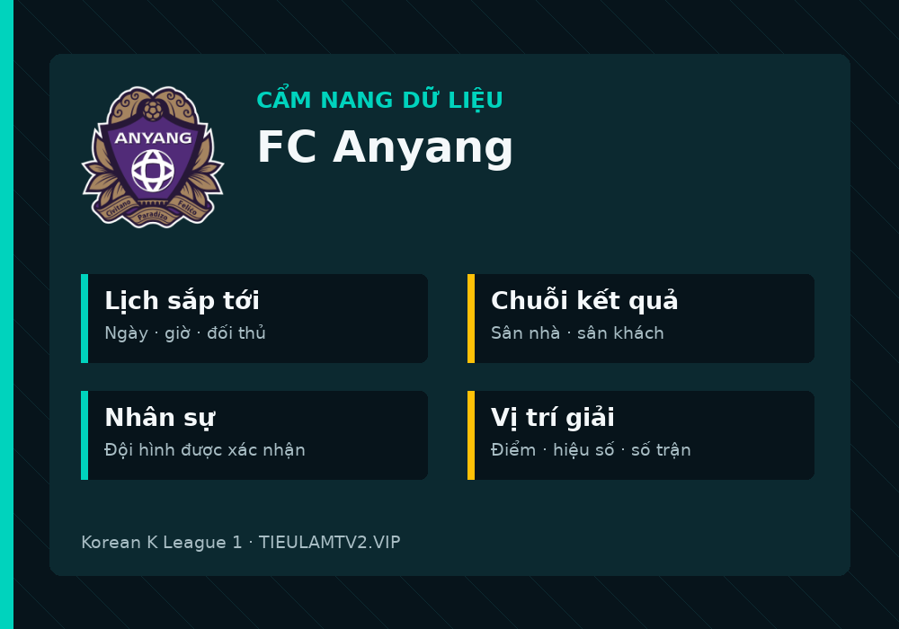 Phân tích phong độ và lối chơi FC Anyang