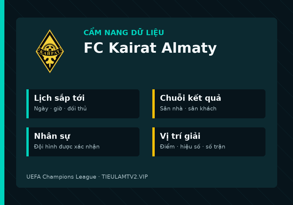 Phân tích phong độ và lối chơi FC Kairat Almaty