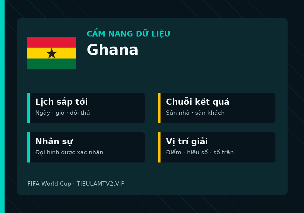 Phân tích phong độ và lối chơi Ghana