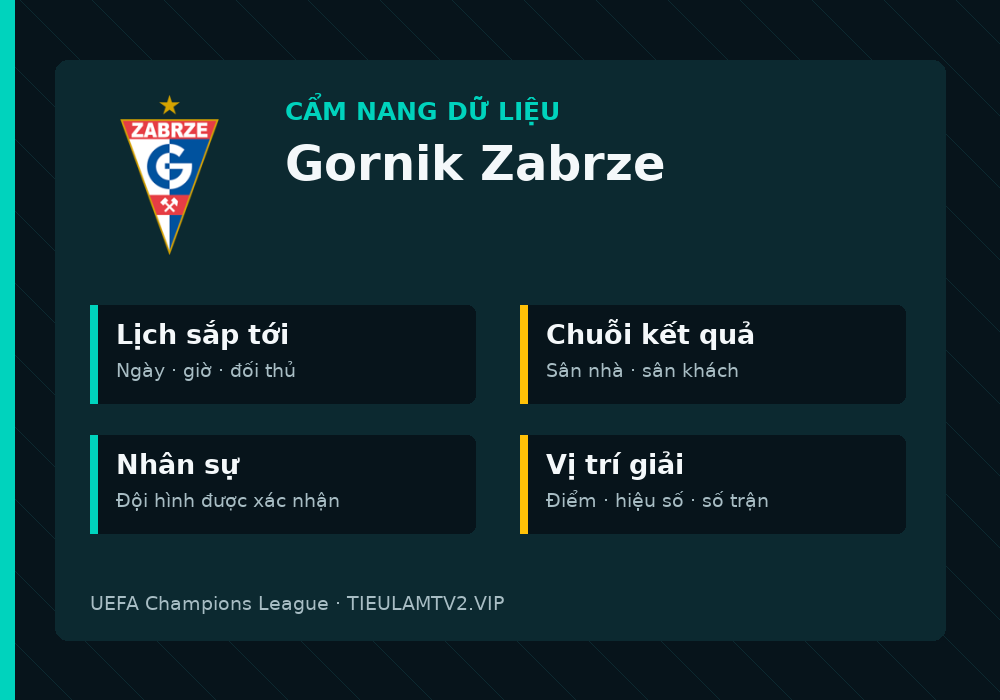 Phân tích phong độ và lối chơi Gornik Zabrze