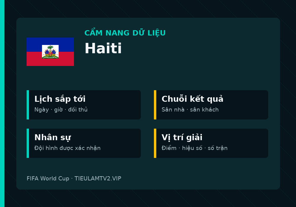 Phân tích phong độ và lối chơi Haiti