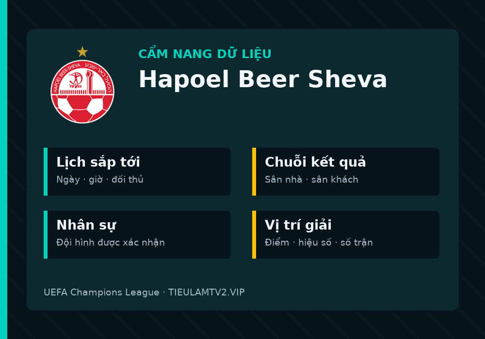Phân tích phong độ và lối chơi Hapoel Beer Sheva