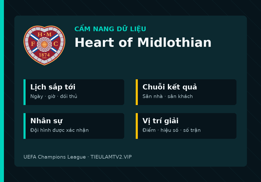 Phân tích phong độ và lối chơi Heart of Midlothian