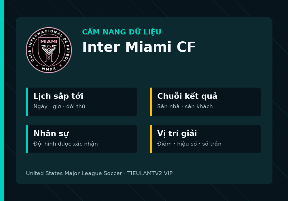 Phân tích phong độ và lối chơi Inter Miami CF