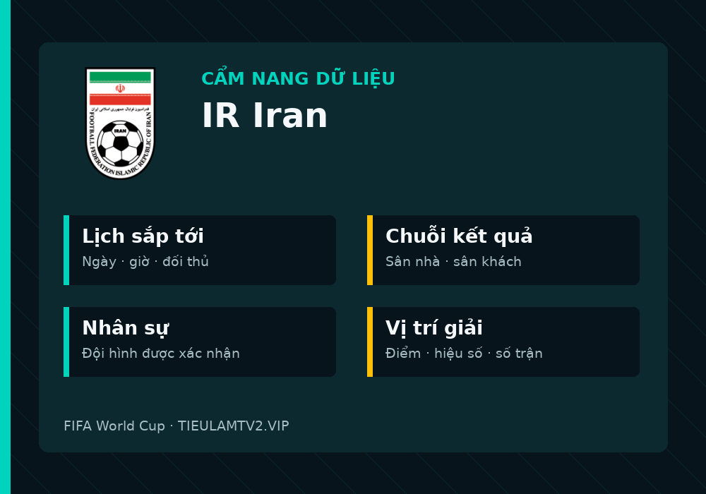 Phân tích phong độ và lối chơi IR Iran