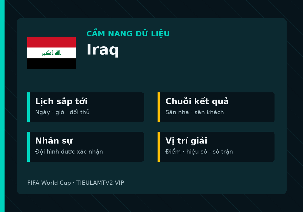 Phân tích phong độ và lối chơi Iraq