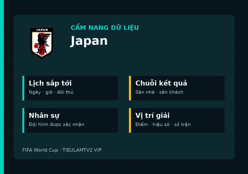 Phân tích phong độ và lối chơi Japan
