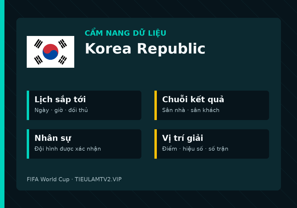 Phân tích phong độ và lối chơi Korea Republic