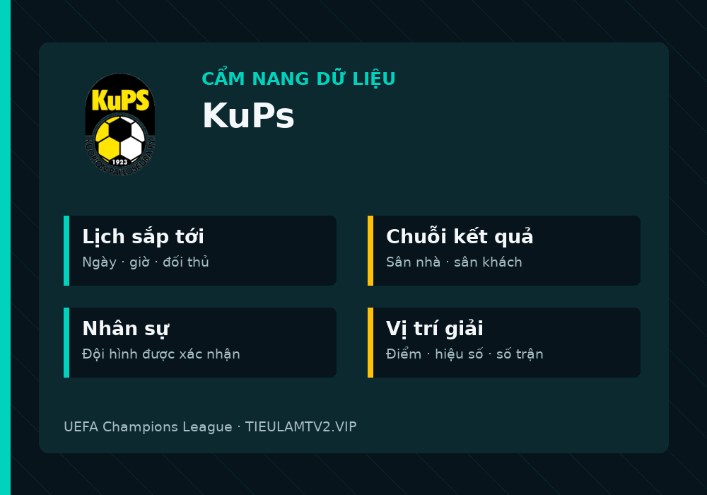 Phân tích phong độ và lối chơi KuPs