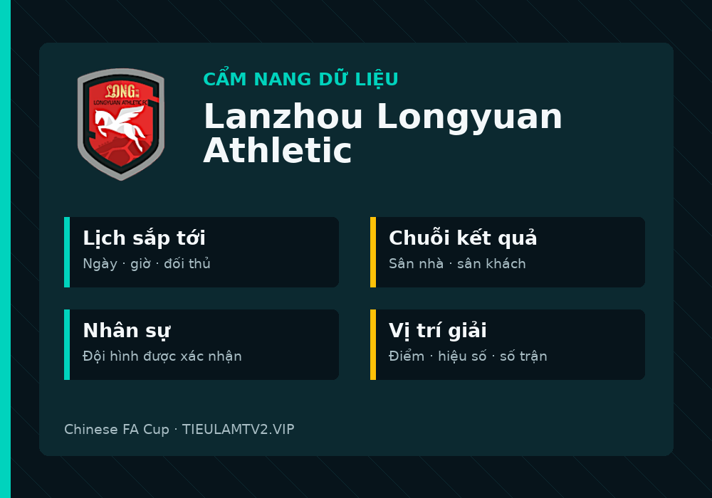 Phân tích phong độ và lối chơi Lanzhou Longyuan Athletic