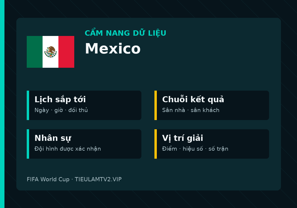 Phân tích phong độ và lối chơi Mexico
