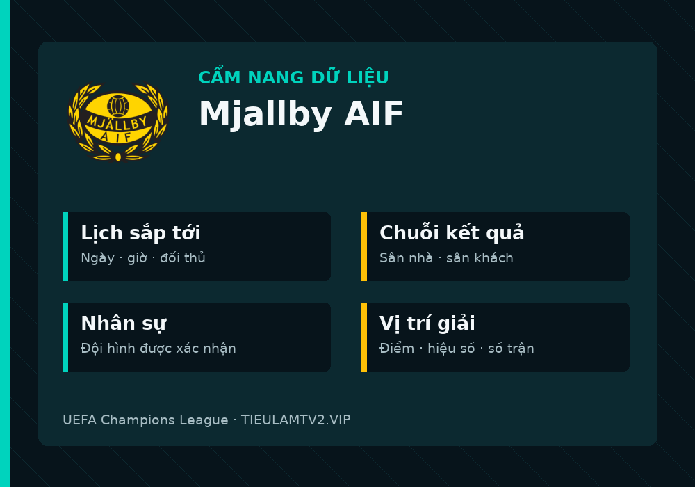 Phân tích phong độ và lối chơi Mjallby AIF