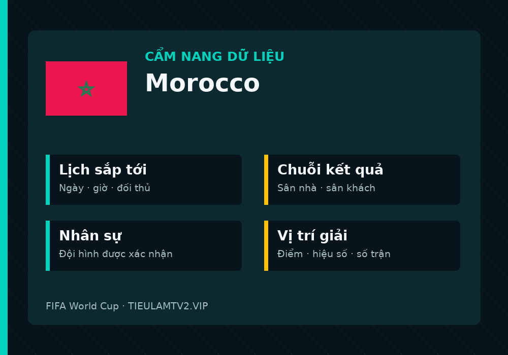 Phân tích phong độ và lối chơi Morocco