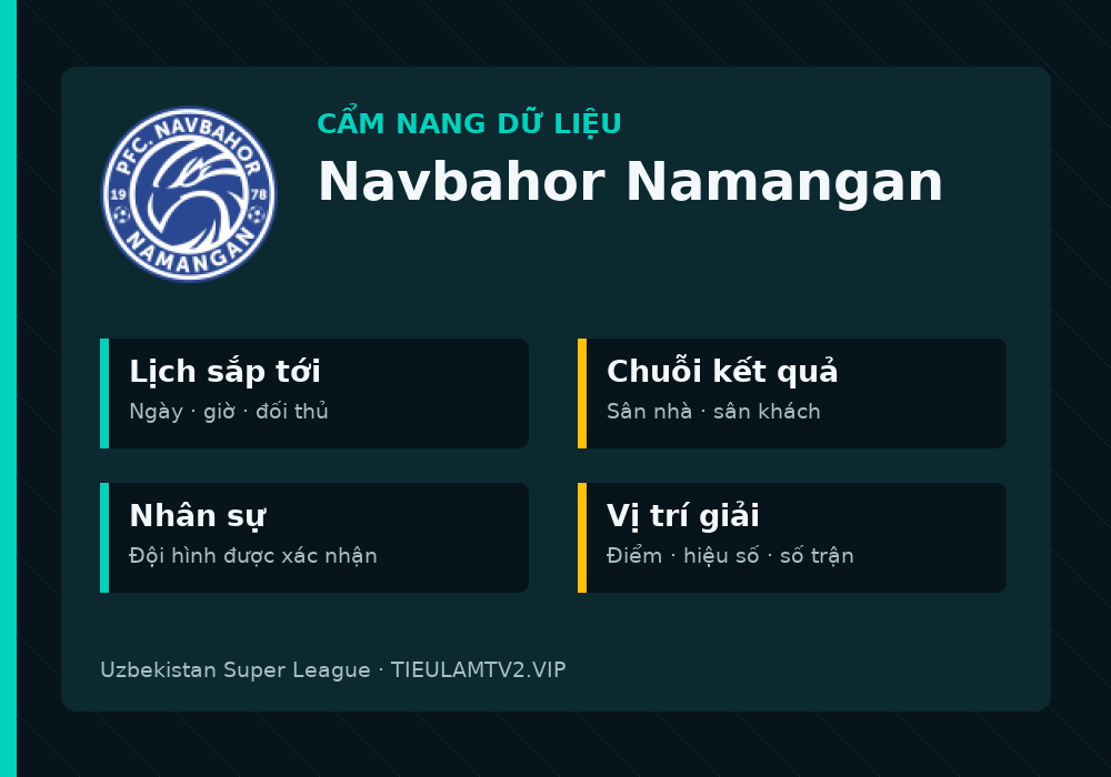 Phân tích phong độ và lối chơi Navbahor Namangan