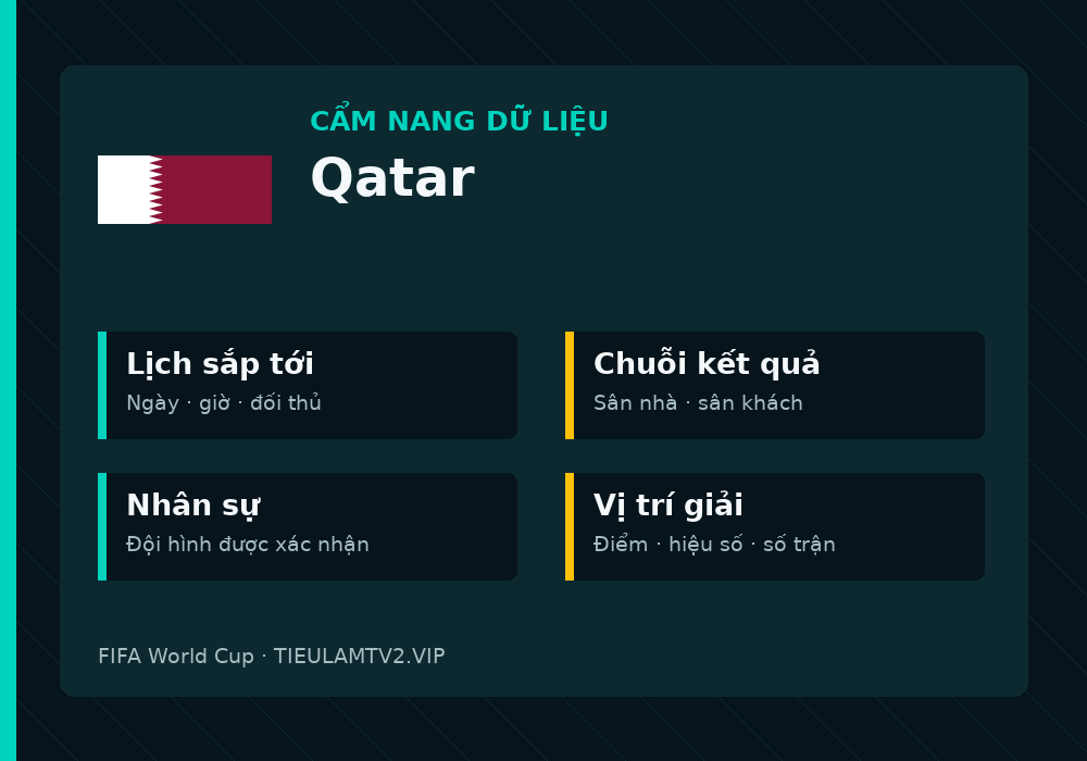 Phân tích phong độ và lối chơi Qatar