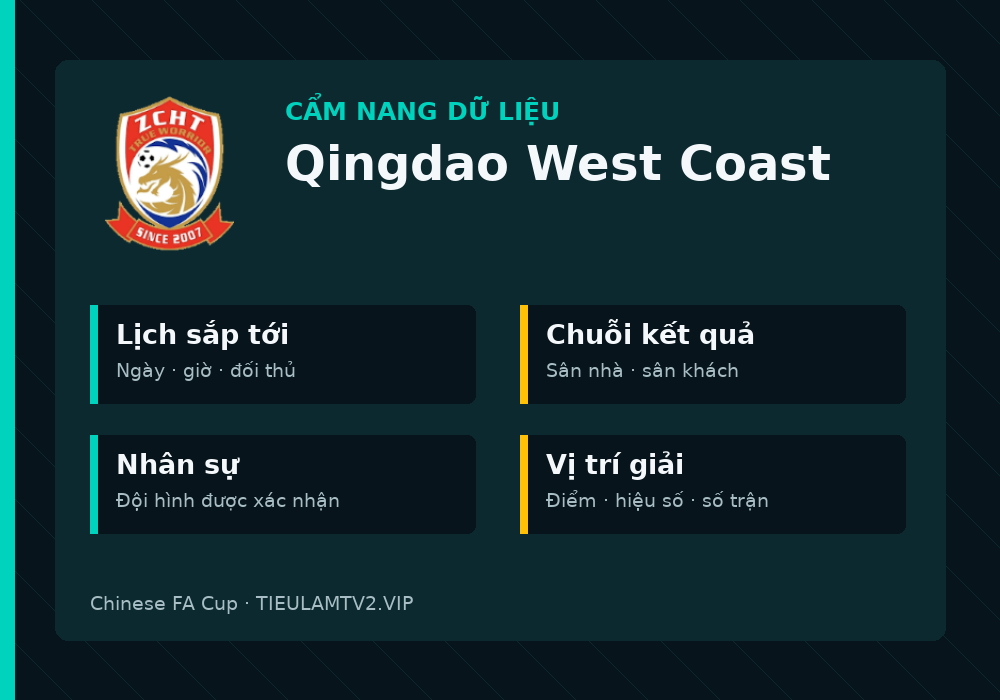 Phân tích phong độ và lối chơi Qingdao West Coast