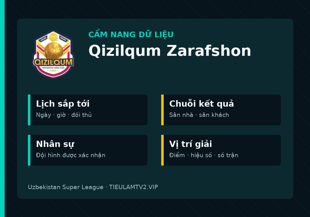 Phân tích phong độ và lối chơi Qizilqum Zarafshon